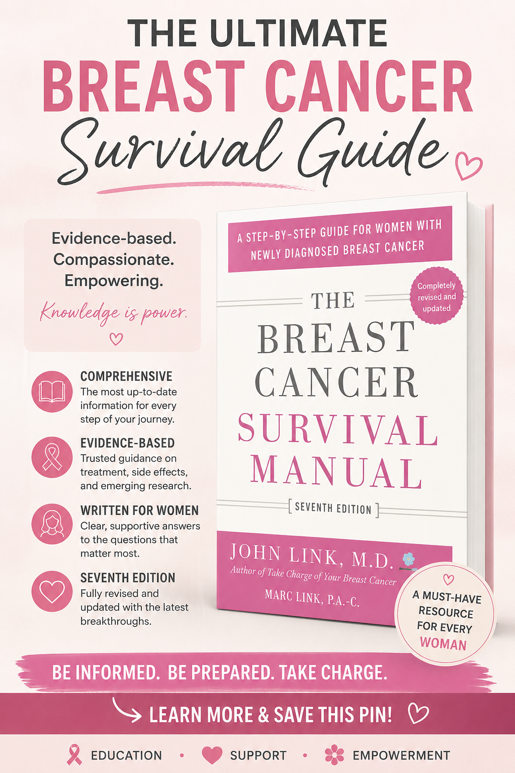 Cover of The Breast Cancer Survival Manual, a trusted breast cancer book for women seeking clear guidance on diagnosis, treatment options, recovery, and survivorship.